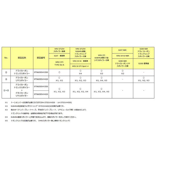 STI ドライカーボントランクスポイラー WRX S4 VA ST96050VV350 スバル 送料無料｜car-parts-diy｜02