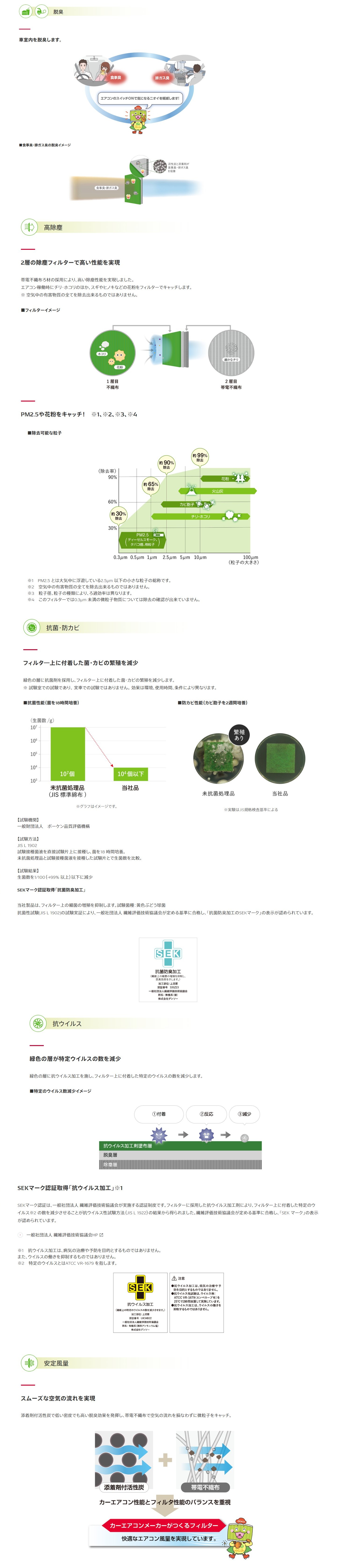 DENSO クリーンエアフィルター