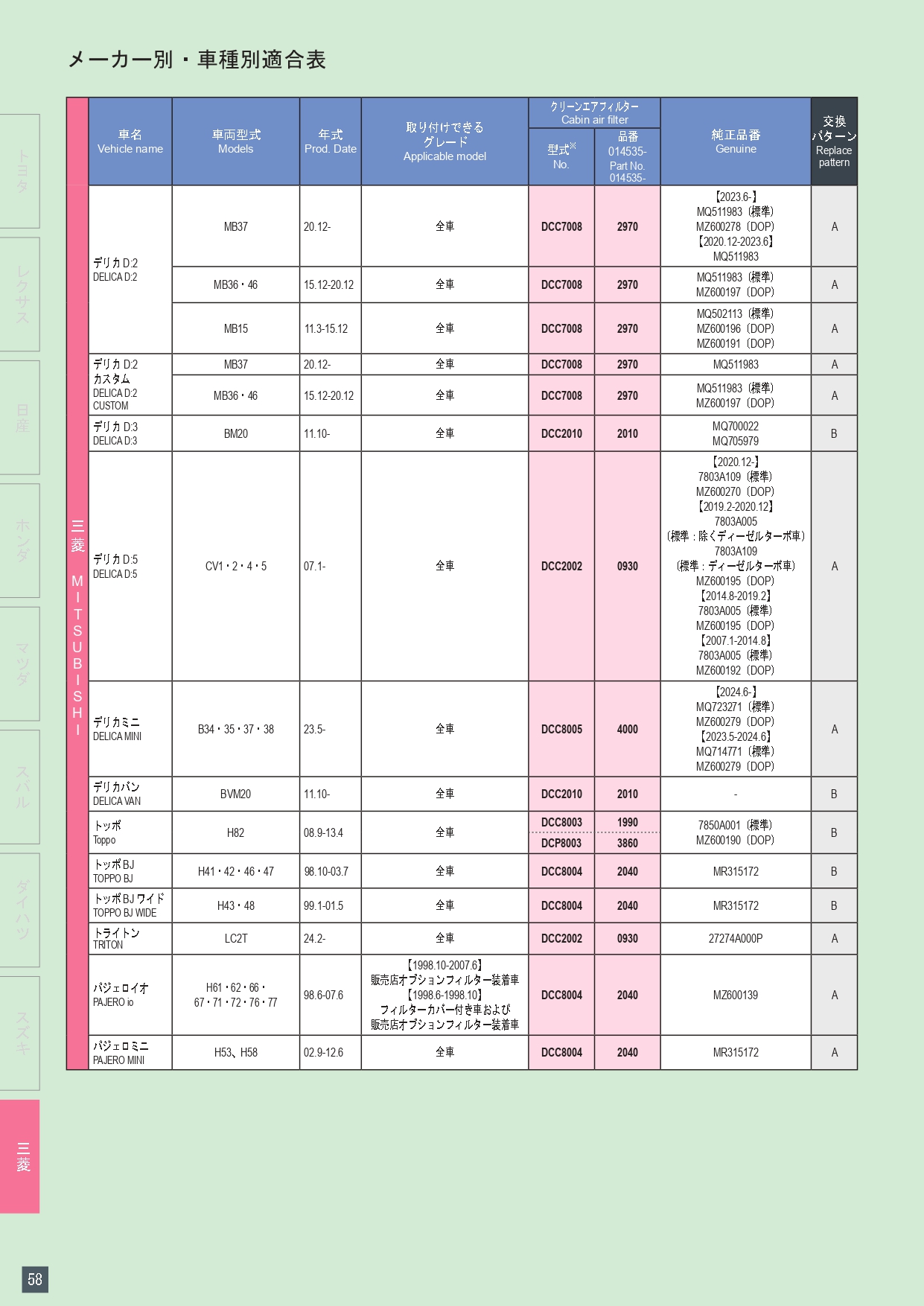 デンソー（DENSO） 三菱 eKクロス EV B5A 年式22.6- エアコン