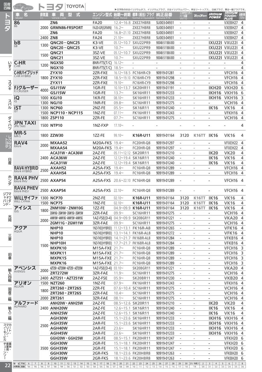 デンソー（DENSO） トヨタ アレックス ZZE122 年式2.9-6.1 スパーク
