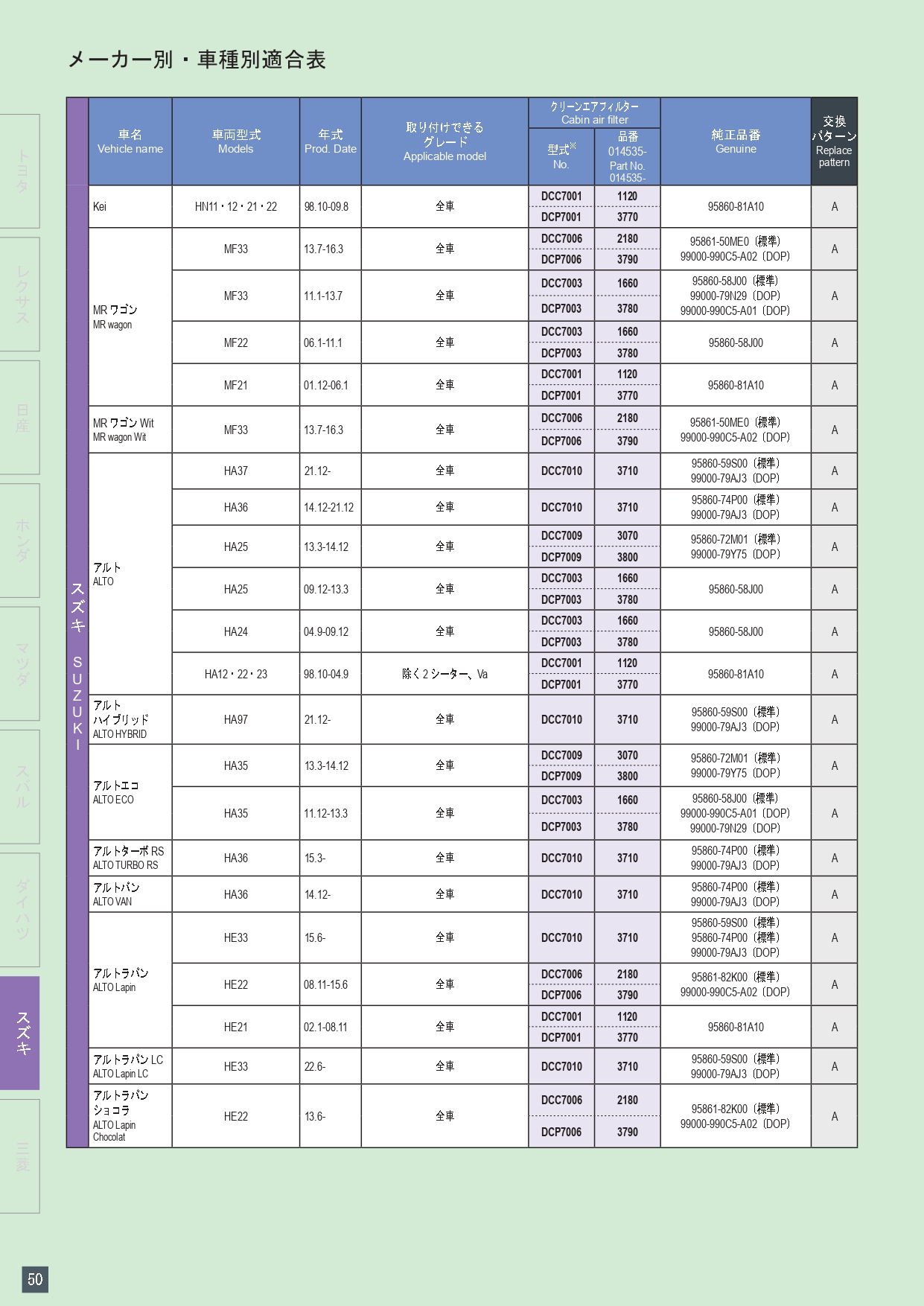 デンソー（DENSO） スズキ スイフト ZCDDS・ZDDS、ZCEDS・ZEDS 年式