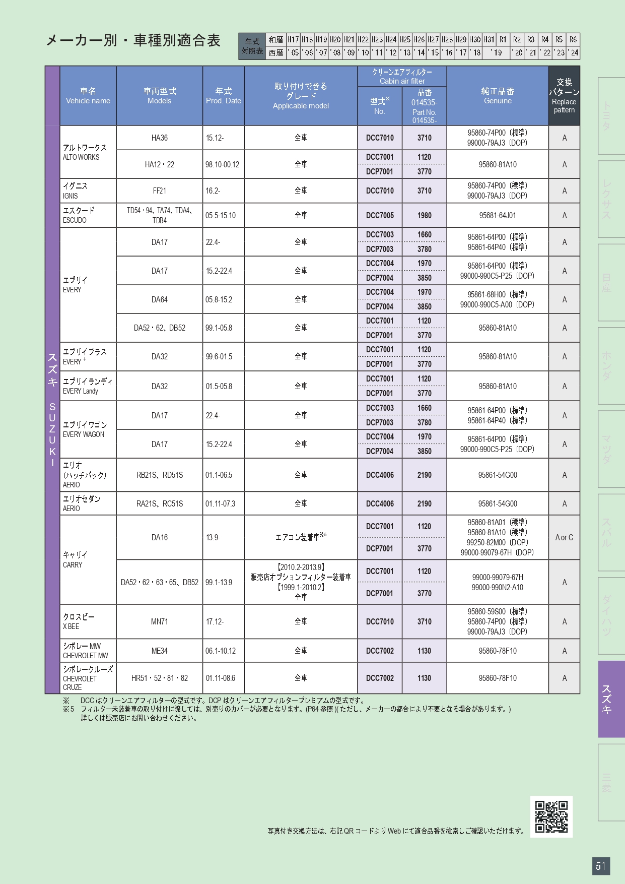 デンソー（DENSO） スズキ スイフト ZCDDS・ZDDS、ZCEDS・ZEDS 年式