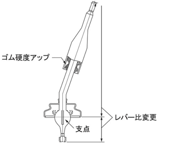 超人気の Nismo ニスモ Rn595 クイックシフト 数量限定 特売 Kuljic Com