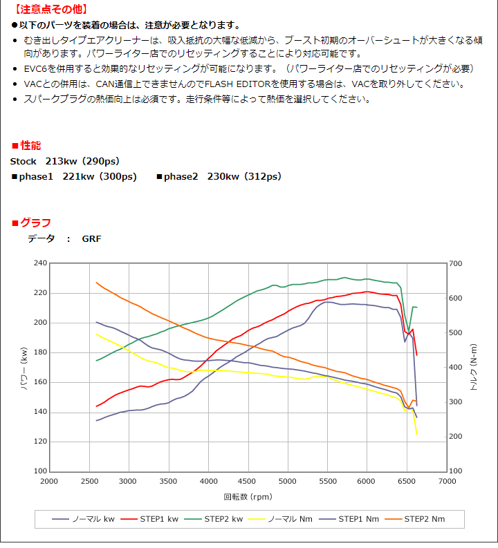 HKS 42015-AF104 WRX STI フラッシュエディター FLASH EDITOR