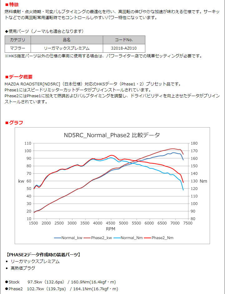 HKS 42015-AZ101 ロードスター ND5RC フラッシュエディター