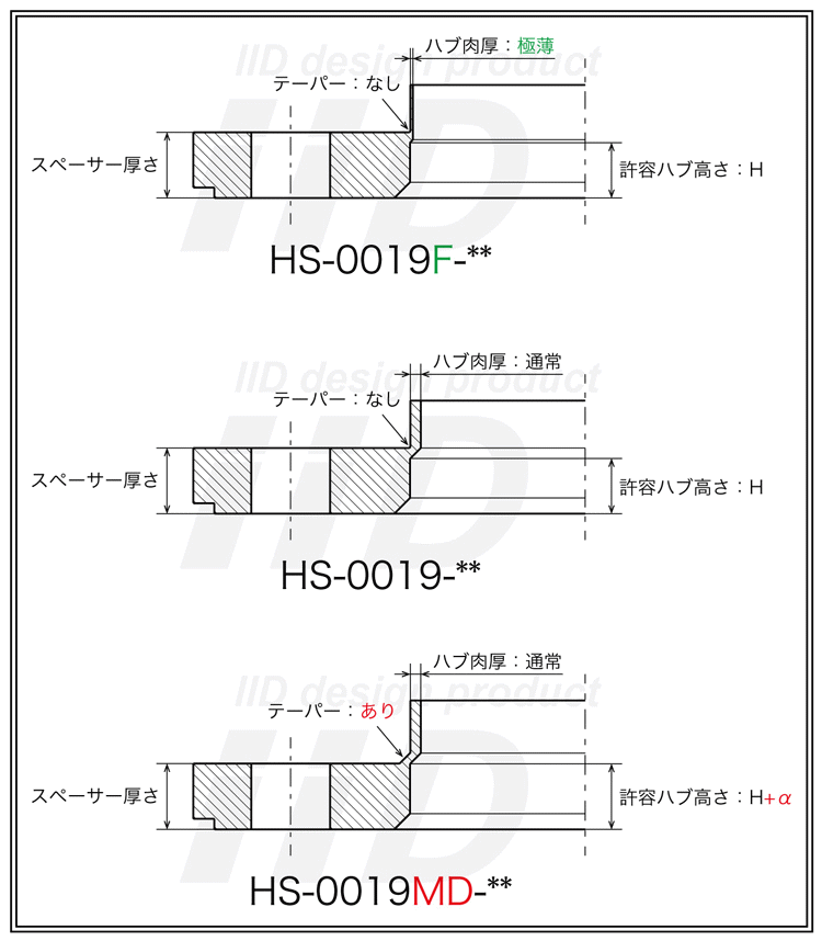 iiD HS-0019MD-15 ホイールスペーサー 穴数5 P.C.D.112mm 外径149mm 
