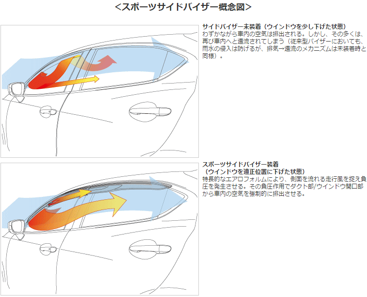 オートエクゼ AutoExe KFA1 V3 700 (MKF0400A) CX-5 KF系全車
