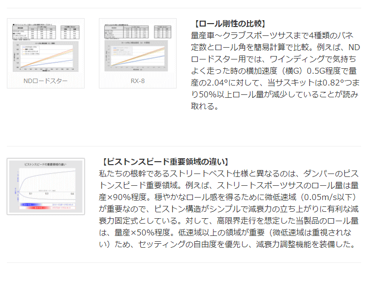 オートエクゼ MND7970 ロードスター NDERC,ND5RC クラブスポーツ