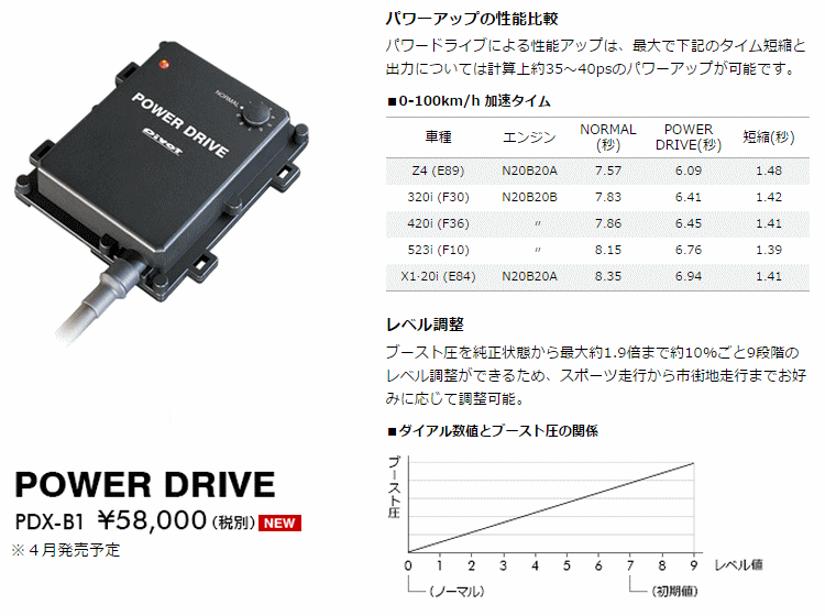 PIVOT ピボット BMW N20エンジン用 PDX-B1 パワードライブ サブコン 