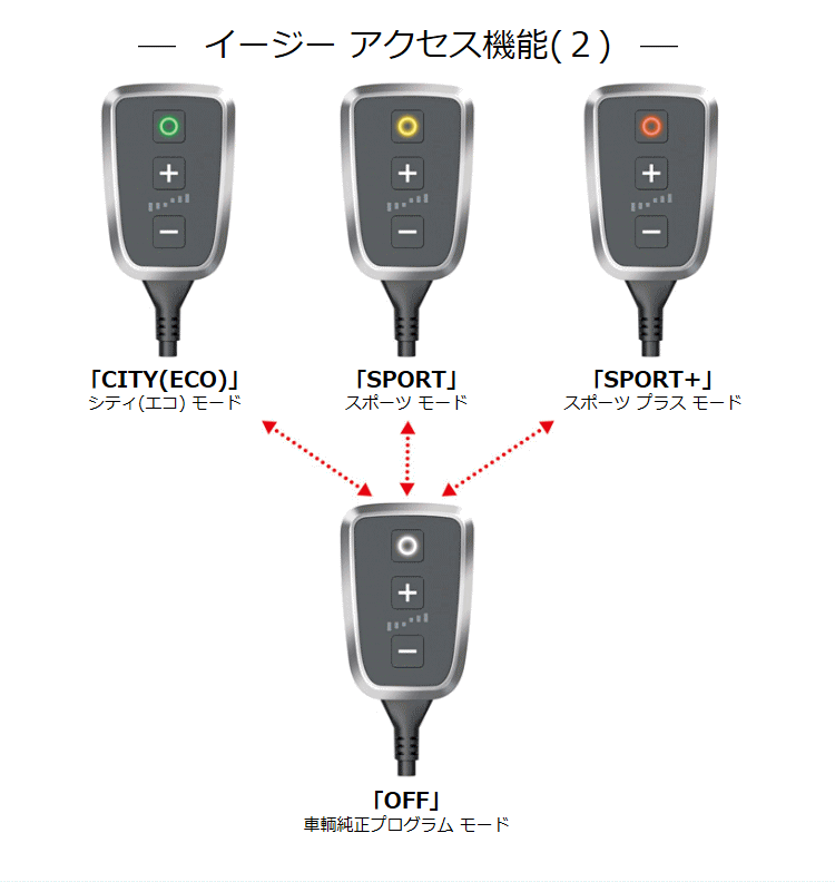 100％品質 PedalBox+ スロットルコントローラー アウディ A4 B9 8W