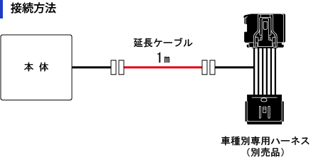 3-drive compact thc 車種別専用ハーネス オファー