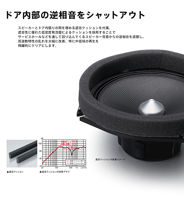 優先配送 carrozzeria カロッツェリア UD-K5210 高音質インナーバッフル スタンダードパッケージ ホンダ車用  highart.com.eg