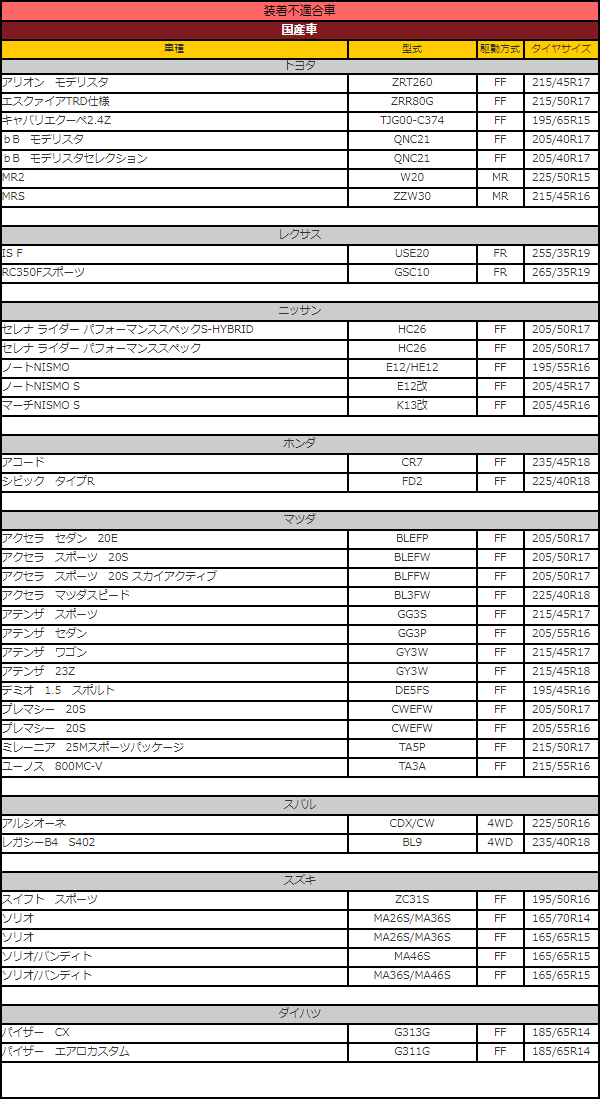 楽天市場】 KANA ジュンカツユ KLH23004L 1個 □ 803-9823 kead.al