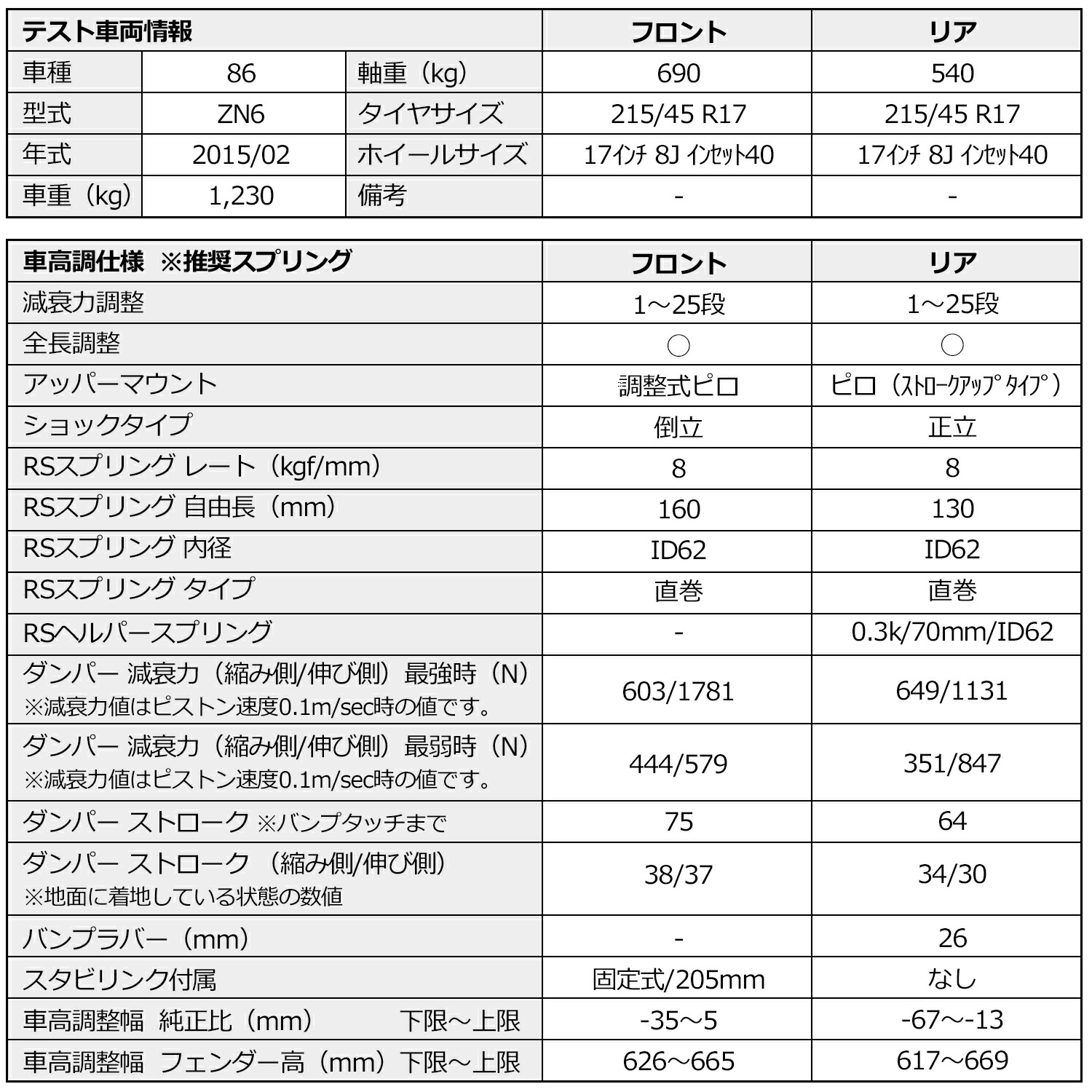 LARGUS ラルグス 全長調整式車高調キット SpecSR トヨタ 86 ZN6 2WDの画像