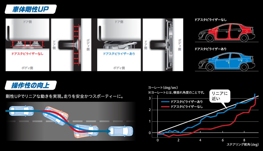 AISIN/アイシン ドアスタビライザー 左右ドア用 1台分セット BRZ ZC6