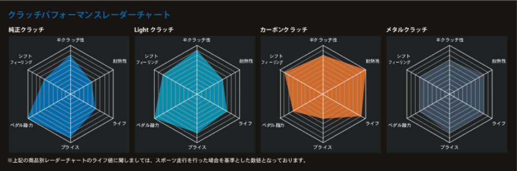 ORC/オグラレーシング クラッチ アルテッツァ SXE10 Metal Series ORC