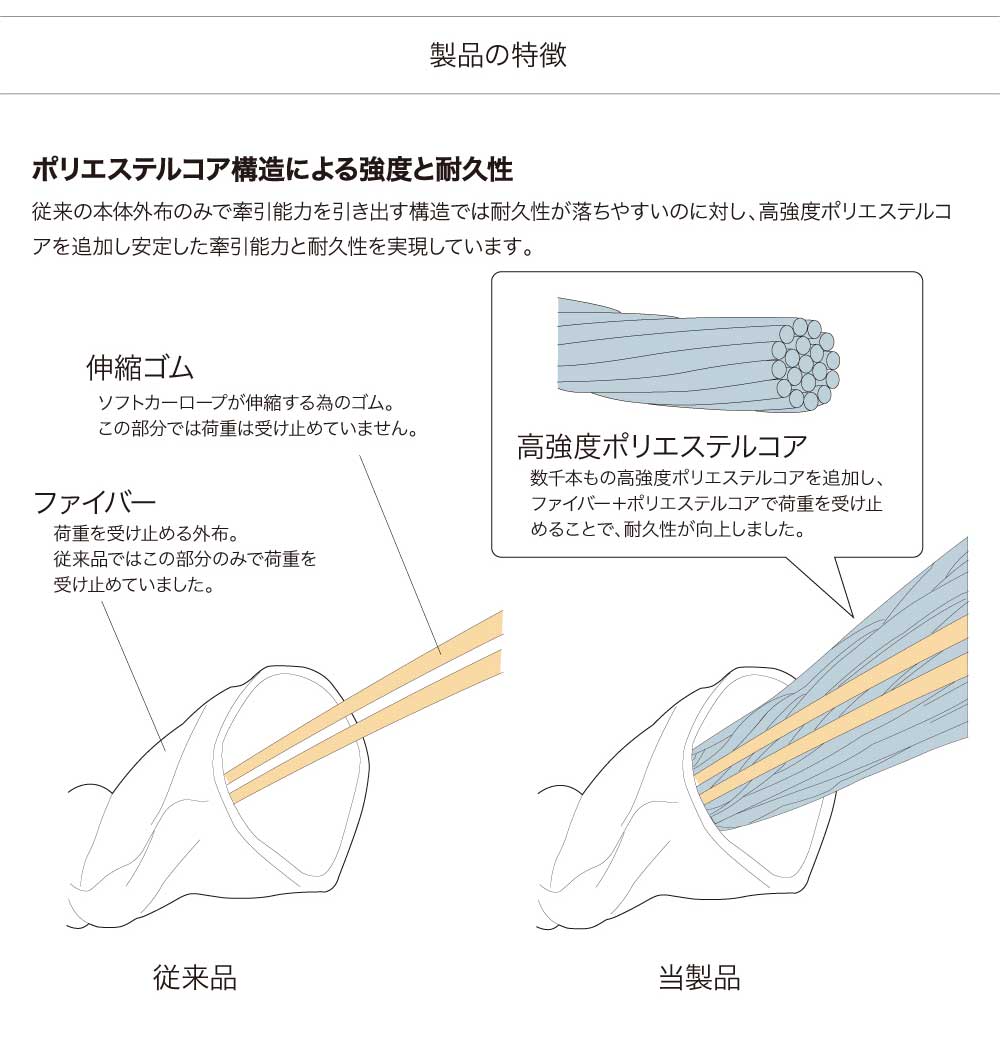 C.L.LINK シーエルリンク 牽引ロープ 8t グレー 8ttowingropeG