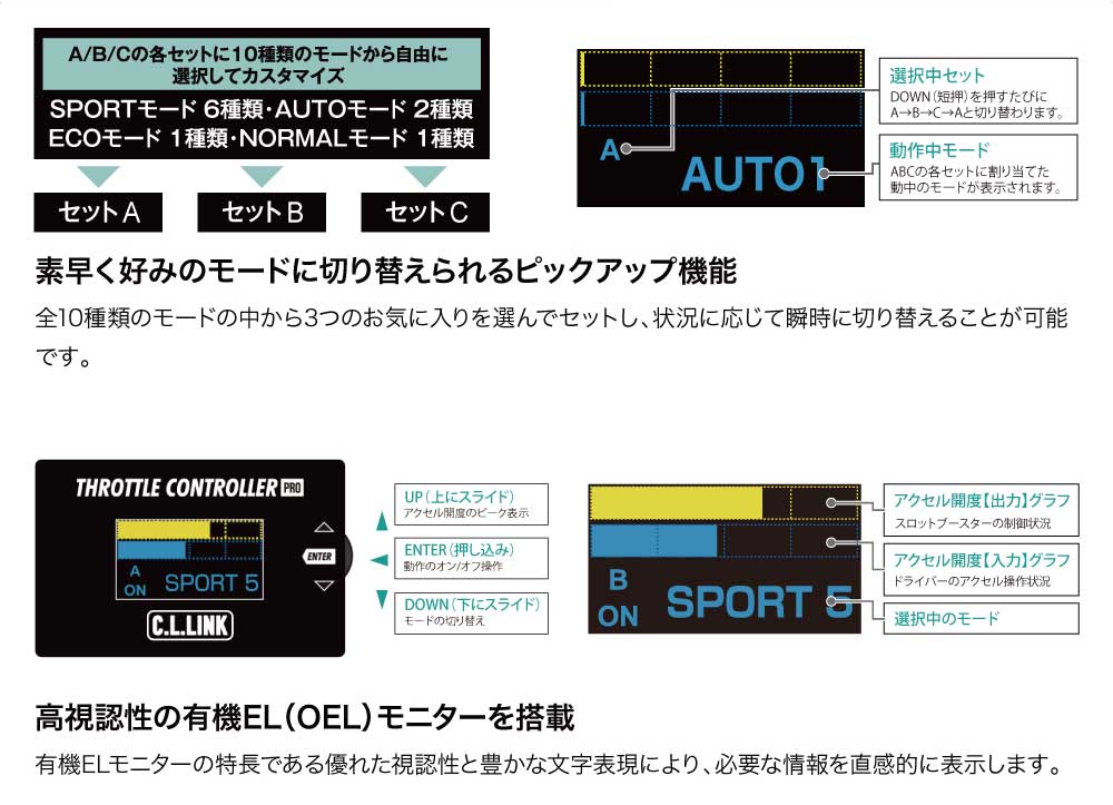 C.L.LINK シーエルリンク スロットルコントローラー Pro OBDカプラー