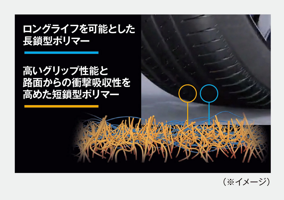 Continental コンチネンタル UltraContact UC7 タイヤ 1本 225/55R16 95W 品番:0312061の画像