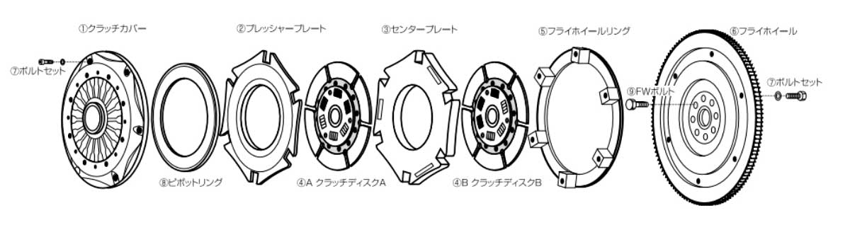 CUSCO クスコ ツインクラッチシステム ツインメタル補修パーツ プレッシャープレート ランサーエボリューション10 CZ4A 00C-022-PP02の画像