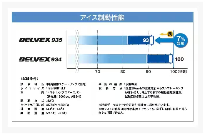 TOYO TIRE トーヨータイヤ スタッドレス タイヤ DELVEX 935 1本 155/80R13 90/89N 155 80 13 国産タイヤの画像