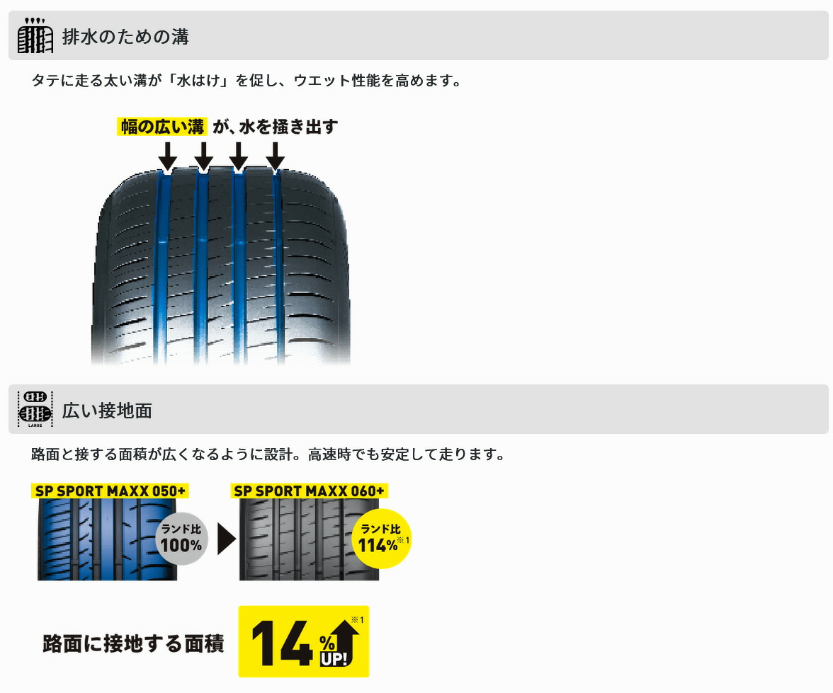 DUNLOP ダンロップ サマータイヤ SP SPORT MAXX 060+ 245/50R19 4本 XL W 245 50 19 夏タイヤの画像