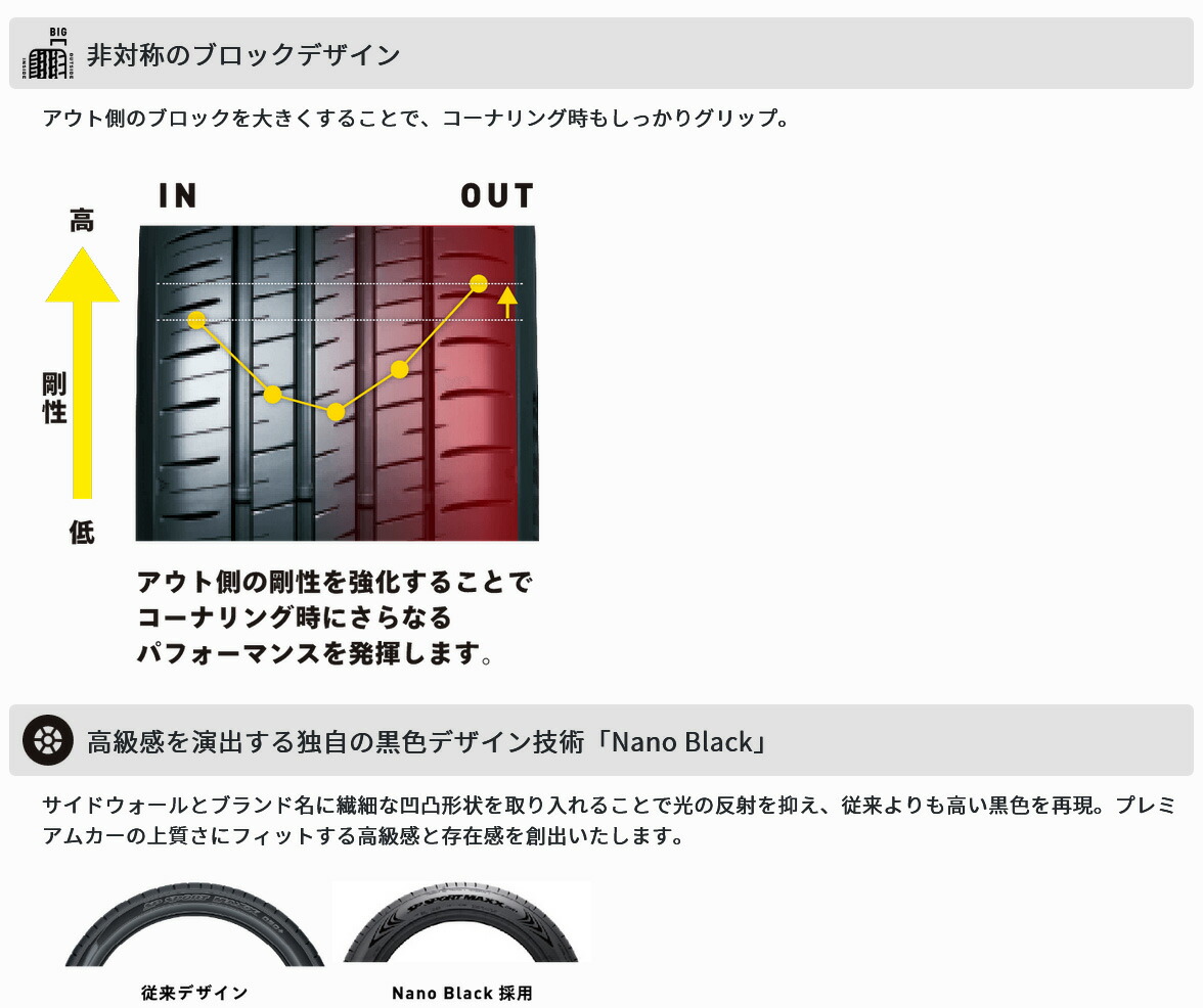 DUNLOP ダンロップ サマータイヤ SP SPORT MAXX 060+ 245/50R19 4本 XL W 245 50 19 夏タイヤの画像