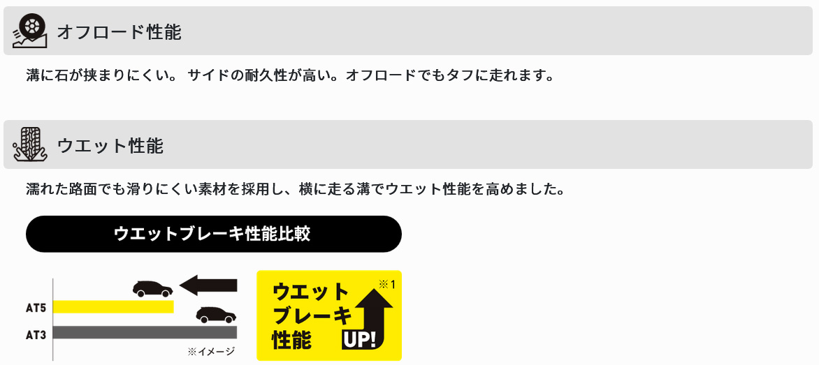 DUNLOP ダンロップ SUV用サマータイヤ GRANDTREK AT5 245/75R17 1本 S アウトラインホワイトレター 245 75 17 夏タイヤの画像