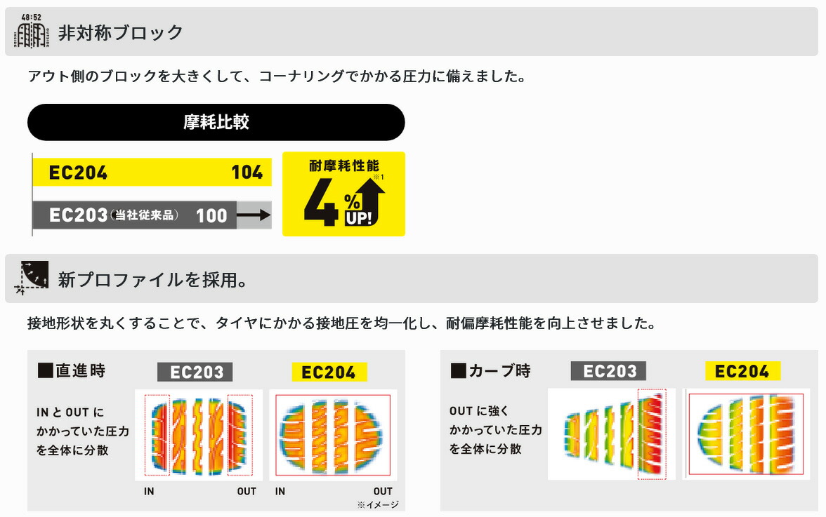 DUNLOP ダンロップ サマータイヤ 低燃費タイヤ エナセーブ EC204 185/55R16 4本 V 4リブパターン 185 55 16 夏タイヤの画像