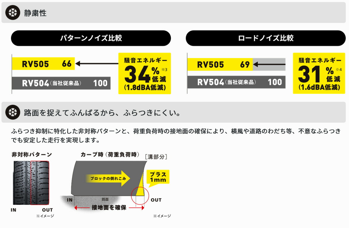 DUNLOP ダンロップ サマータイヤ 低燃費タイヤ エナセーブ RV505 205/65R15 2本 H 3リブパターン 205 65 15 夏タイヤの画像
