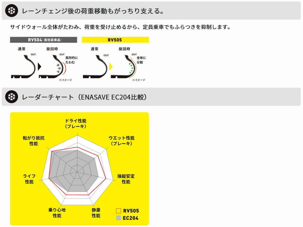 DUNLOP ダンロップ サマータイヤ 低燃費タイヤ エナセーブ RV505 205/65R15 2本 H 3リブパターン 205 65 15 夏タイヤの画像