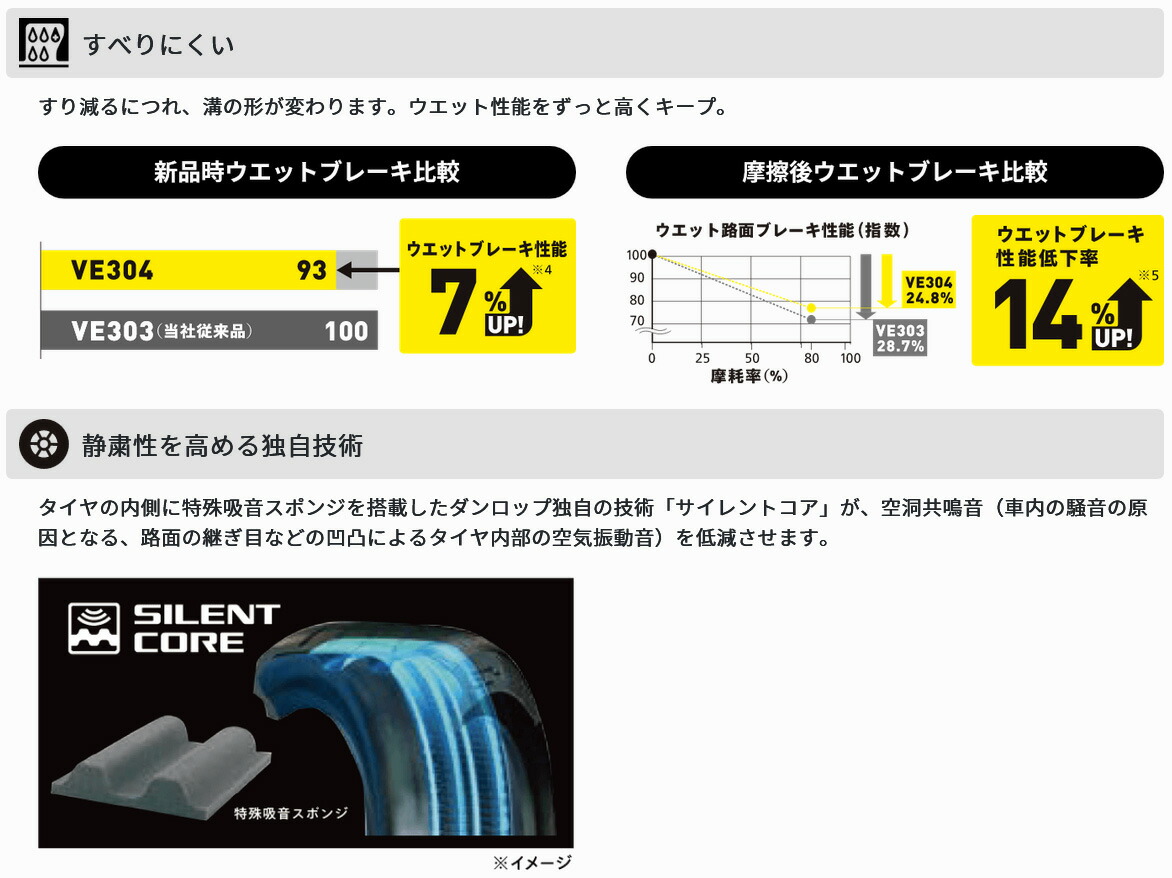 DUNLOP（ダンロップ） サマータイヤ VEURO VE304 205/60R16 2本 XL H