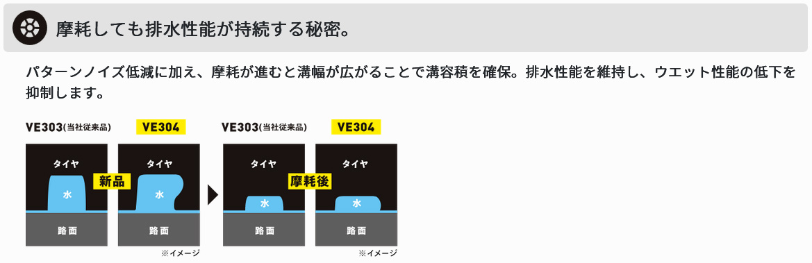 DUNLOP（ダンロップ） サマータイヤ VEURO VE304 205/60R16 2本 XL H