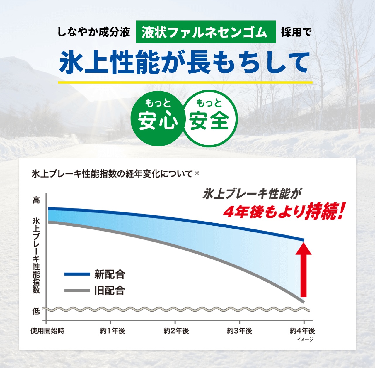 DUNLOP ダンロップ スタッドレスタイヤ 1本 135/80R13 70Q WINTER MAXX WM02 ウィンターマックス WM02 135 80 13 325473の画像