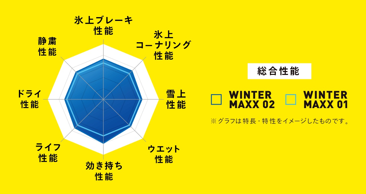 DUNLOP ダンロップ スタッドレスタイヤ 1本 135/80R13 70Q WINTER MAXX WM02 ウィンターマックス WM02 135 80 13 325473の画像