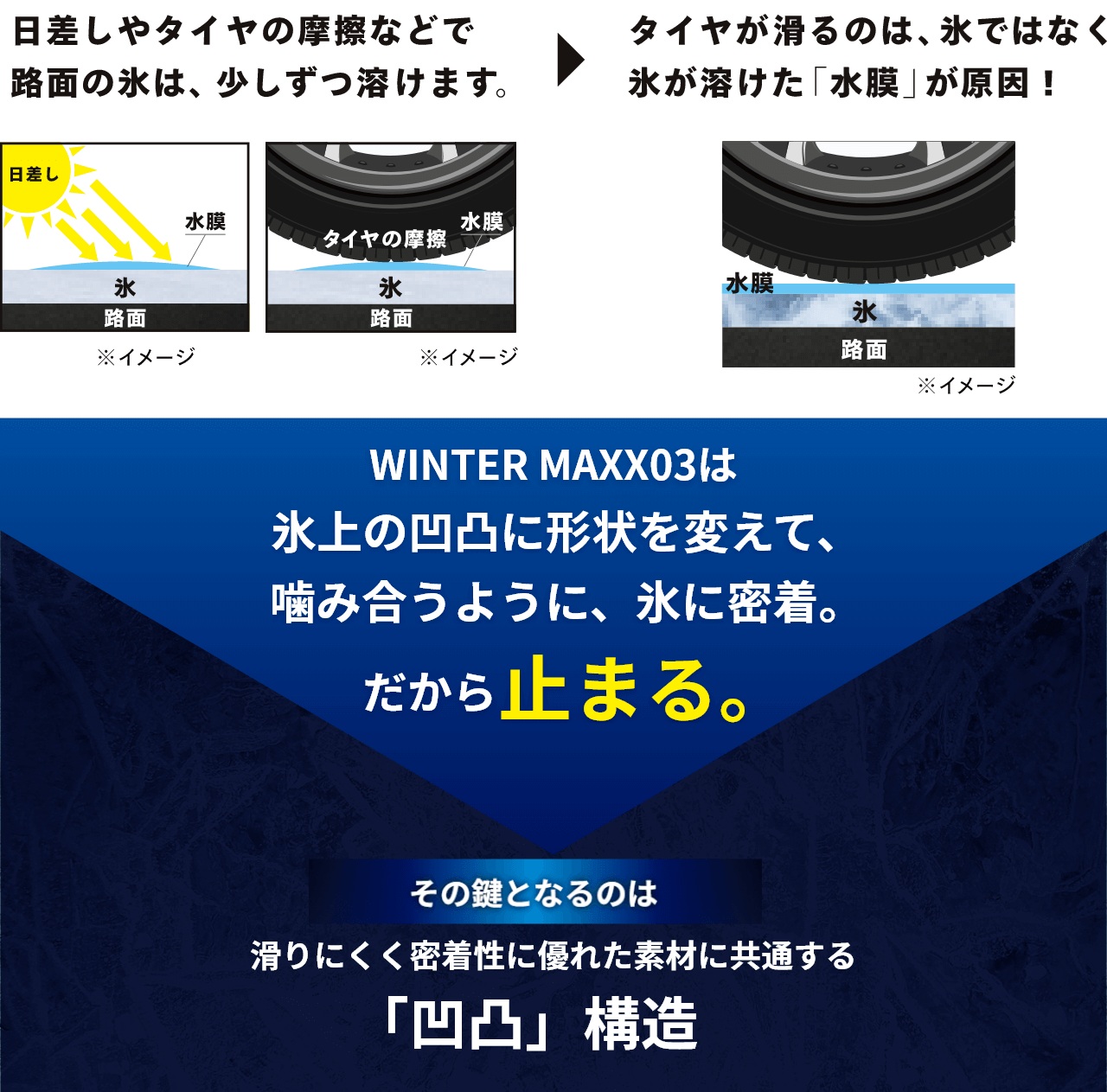 DUNLOP ダンロップ スタッドレスタイヤ 4本 155/65R14 75Q WINTER MAXX 