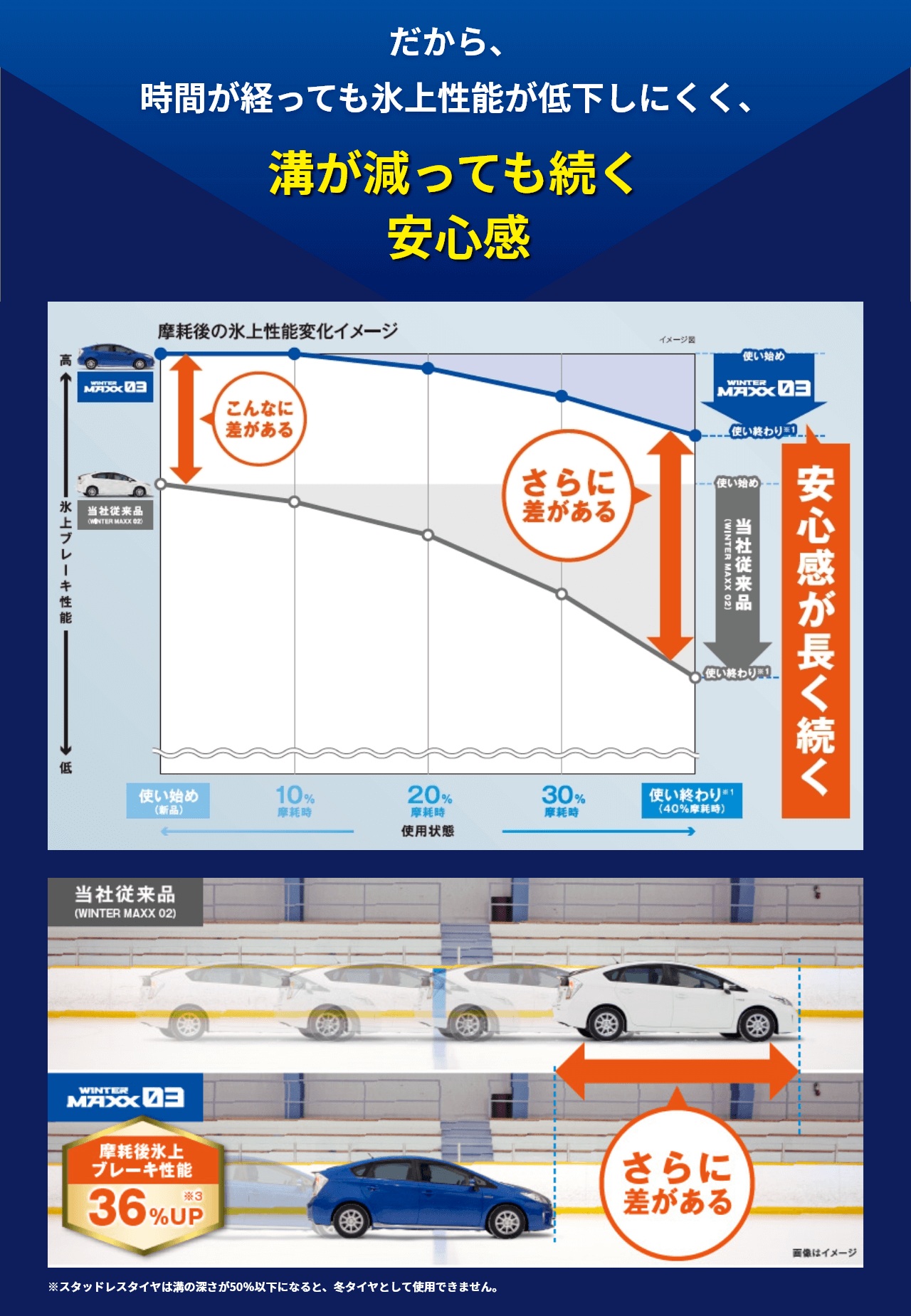 DUNLOP ダンロップ スタッドレスタイヤ 1本 145/65R15 72Q WINTER MAXX WM03 ウィンターマックス WM03 145 65 15 338870の画像
