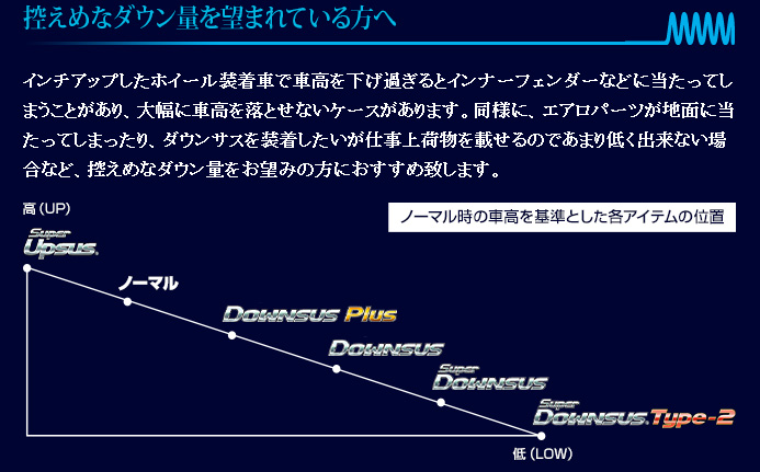 Espelir エスペリア Downsus Plus+スーパーダウンサスラバー 1台分セット ヴェゼル RU1 品番:ESH-4479+BR-1522F+BR-1522Rの画像