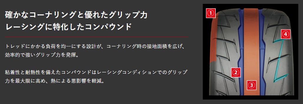 GRIPMAX/グリップマックス PUREGRIP RS Z-1 スポーツタイヤ 4本 275/35ZR19 100Y XL 6972435765929の画像