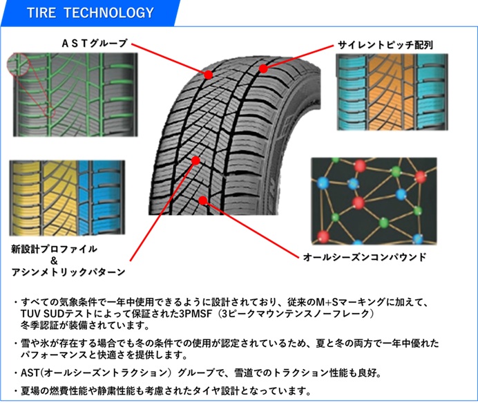 HABILEAD ハビリード ComfortMax 4S A4 オールシーズンタイヤ 4本 205