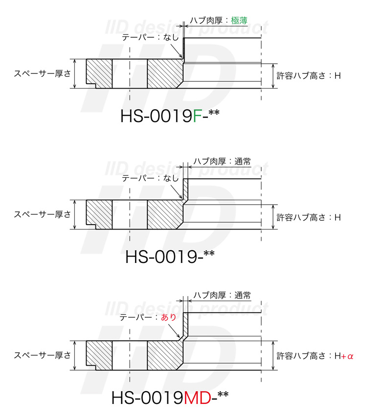 iiD アイ・アイ・ディー ホイールスペーサー HS SERIES 1セット2枚入り