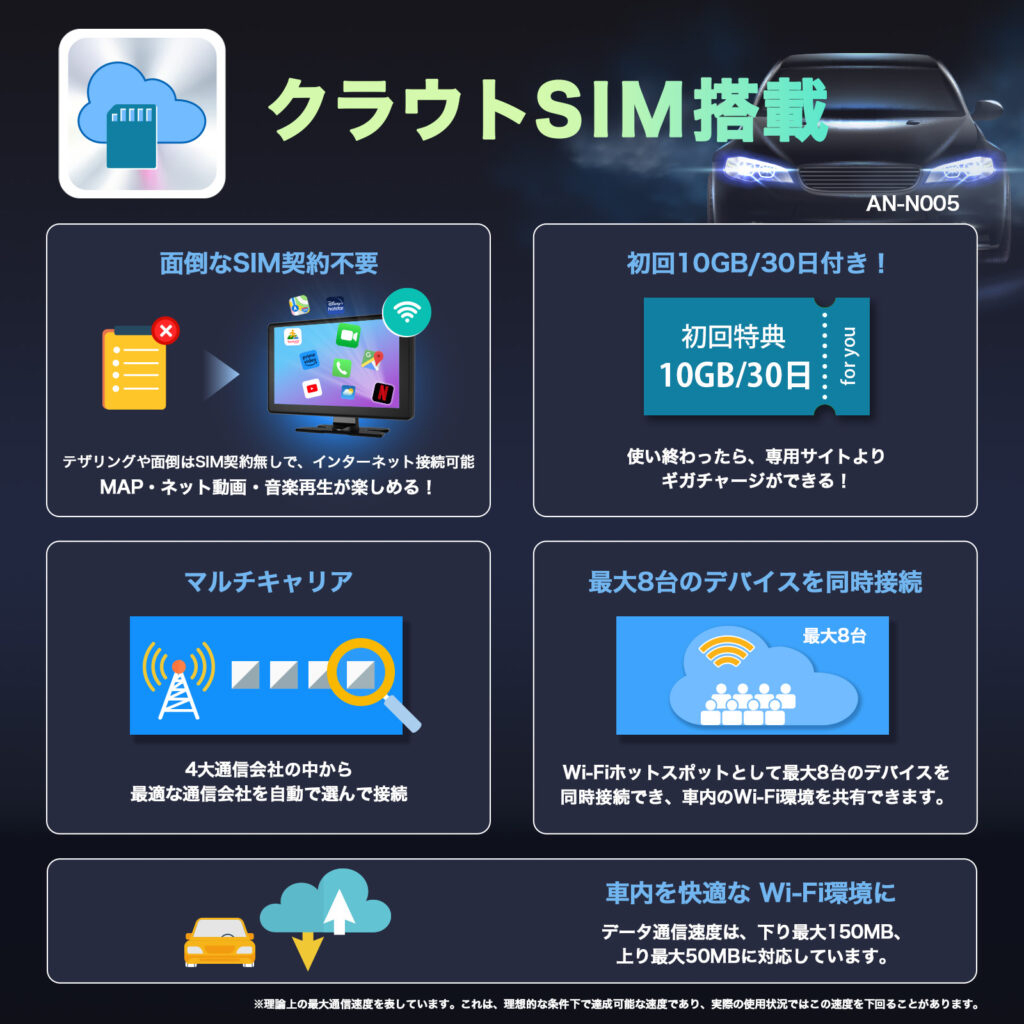 慶洋エンジニアリング KEIYO クラウドSIM搭載9インチディスプレイ