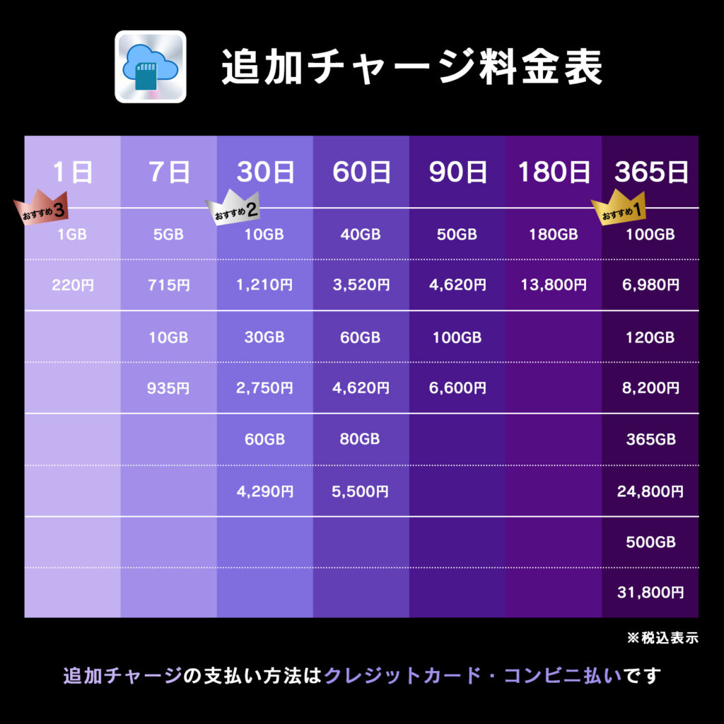 慶洋エンジニアリング KEIYO クラウドSIM搭載9インチディスプレイ