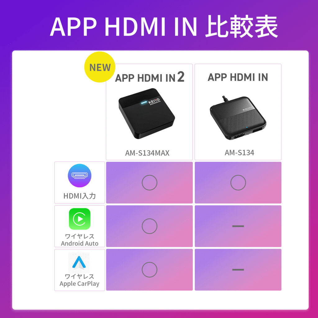 慶洋エンジニアリング KEIYO APP HDMI IN 2 AN-S134MAX : CARPLUS