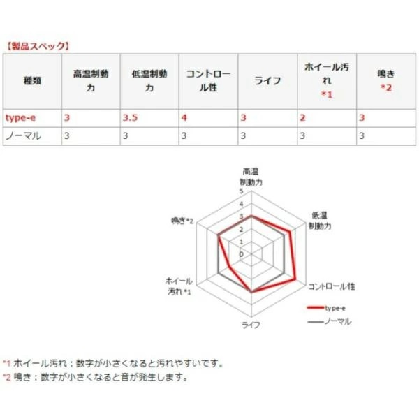 MONSTER SPORT ブレーキパッド type-e フロント1台分(4枚組) Kei