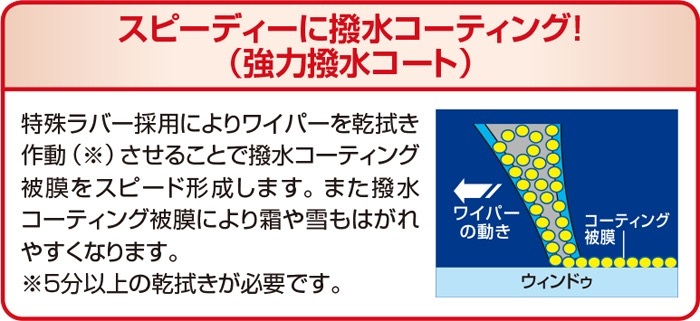 日本ワイパーブレード NWB 強力撥水コートエアロスリム対応雪用