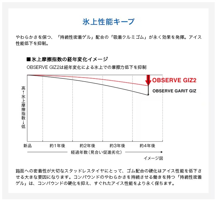 TOYO TIRE トーヨータイヤ スタッドレス タイヤ OBSERVE GIZ2 4本 185/60R16 185 60 16 国産タイヤの画像
