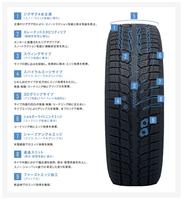 TOYO TIRE トーヨータイヤ スタッドレス タイヤ OBSERVE GSi-6 1本 235/55R19 235 55 19 国産タイヤの画像