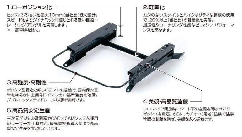 レガシィBRGにて使用　レカロ純正ベースフレーム レガシィBRGにて使用 レカロ純正ベースフレーム RECARO レカロ