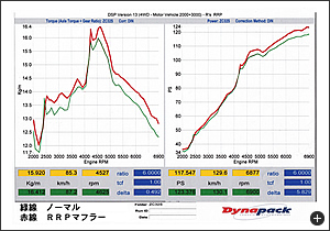 R's Racing/アールズレーシング RRP ハイパフォーマンスマフラー2